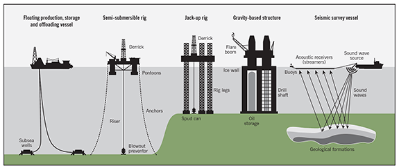 Deep Sea Oil Rig